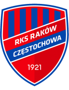 Rakow Czestochowa